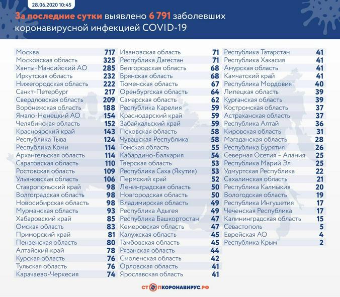 Free / стопкоронавирус.рф