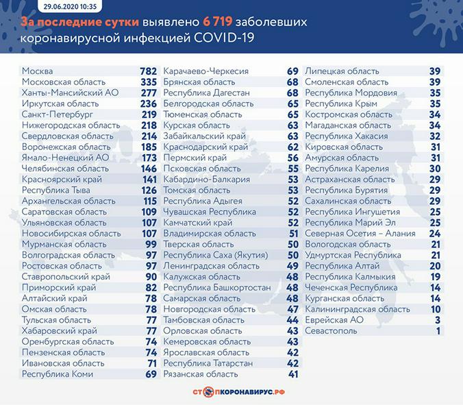 Стопкоронавирус.рф