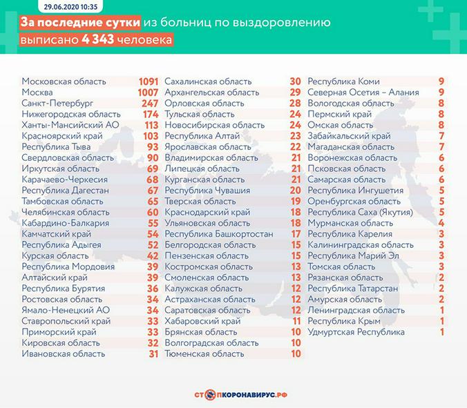 Стопкоронавирус.рф