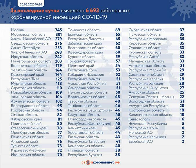 Стопкоронавирус.рф