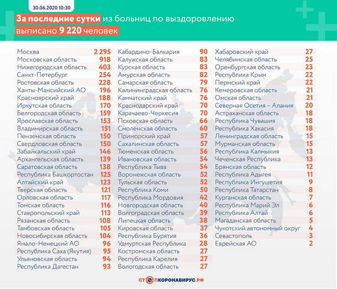 Стопкоронавирус.рф