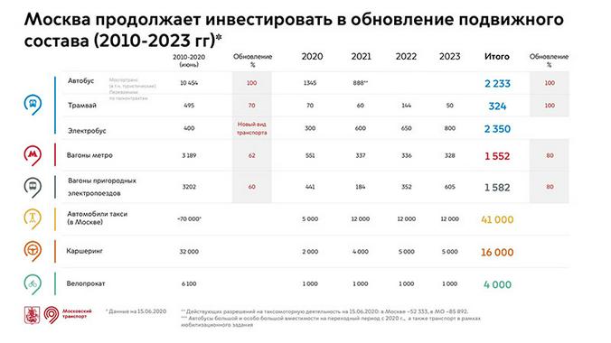 twitter.com / Официальный аккаунт Сергея Собянина