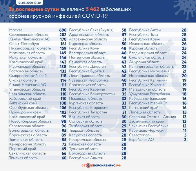 Стопкоронавирус.рф