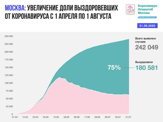 Оперштаб