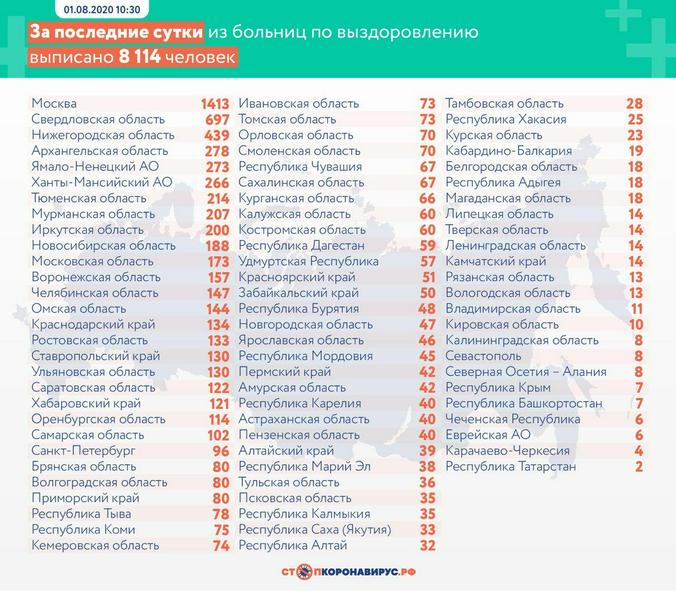 Стопкоронавирус.рф