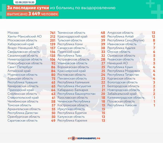 Стопкоронавирус.рф