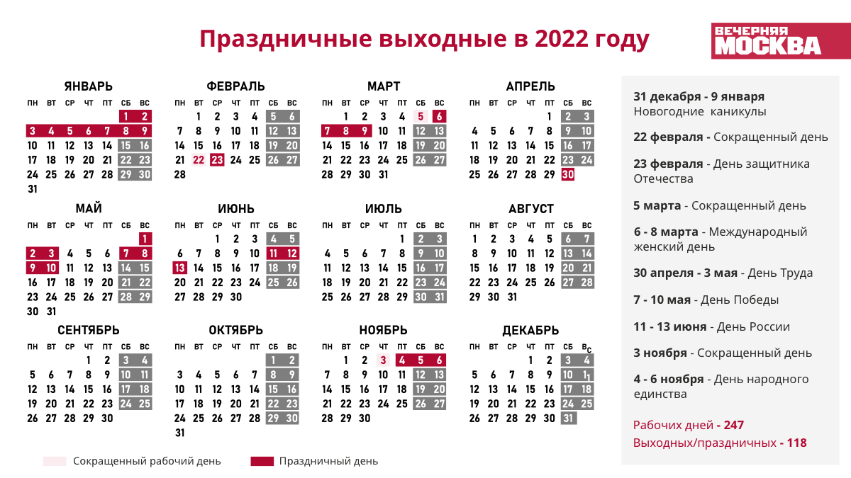 Выходные дни в 2022 году. Праздничные выходные в 2022 году в России. Новогодние праздники 2021-2022 официальные выходные. Праздники и выходные дни 2022 года. Новогодние праздники число