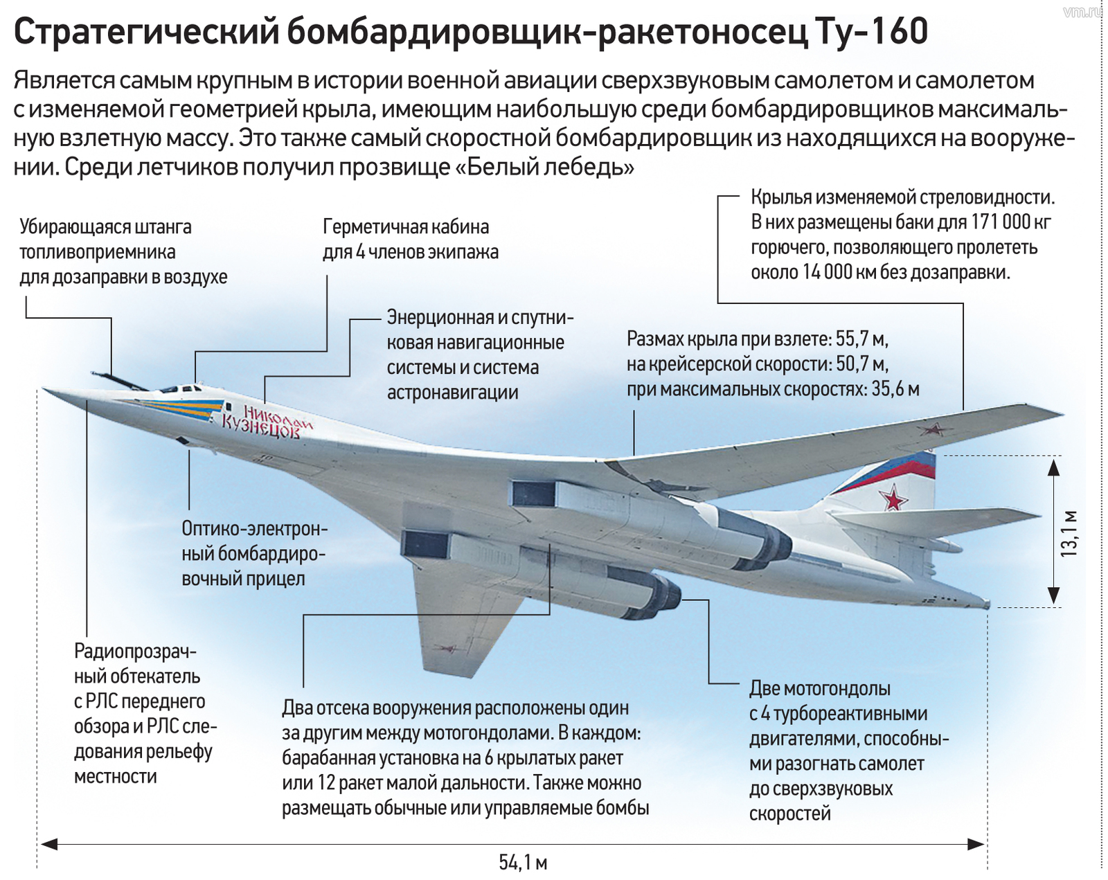 Ту 160 схема