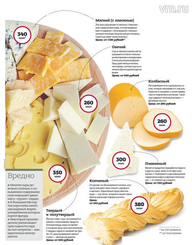 Сырная тарелка: что важно знать при выборе продукта