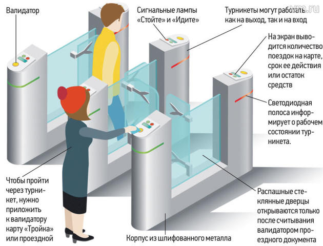С чего начинается метро: раскрыт принцип работы турникетов