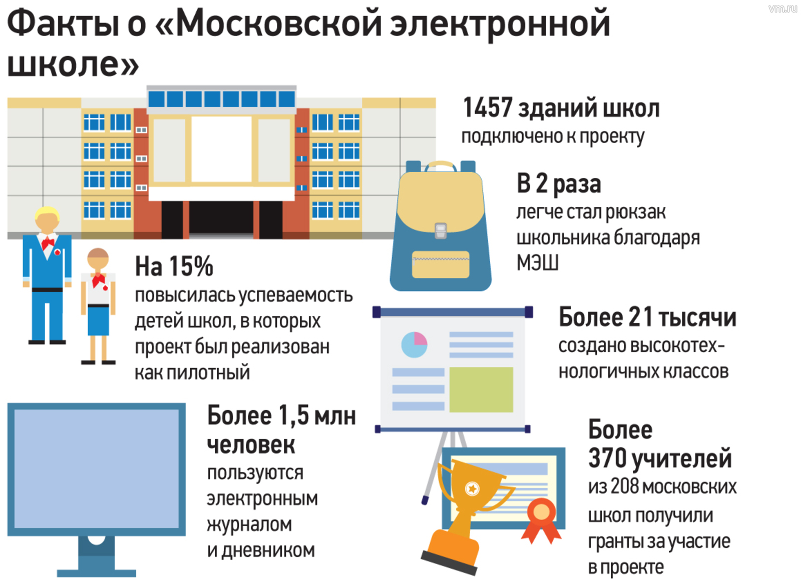 Какие типы материалов существуют в библиотеке мэш. МЭШ Московская электронная школа. Библиотека МЭШ. Как удалить попытку прохождения теста в МЭШ. Материалы, доступные учителю для разработки в библиотеке МЭШ.