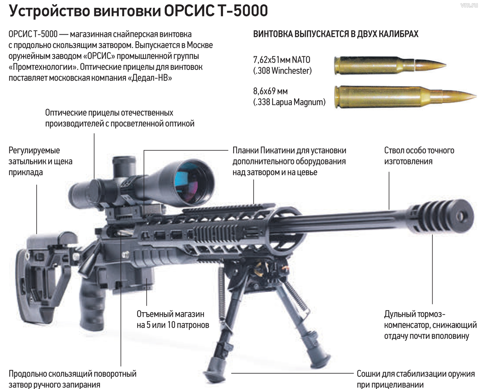 Сталкер фотограф где найти сбалансированную винтовку для воронина все места