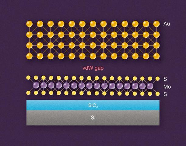  Иллюстрация метода: кремниевая подложка и монослой дисульфида молибдена, на который осаждается золото / Фотография предоставлен пресс-службой МФТИ