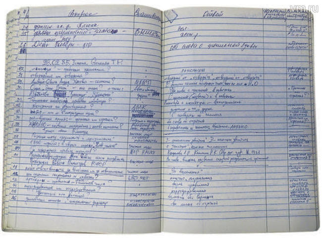 «Книга учета» с записью за 26 февраля 1985 года. В тот день интересовались, есть ли в литературном языке слово «шабай», в чем разница между «преумножить» и «приумножить» и склоняются ли имя, отчество и фамилия «Альварес-Севиль Андрес Хосевич» / Антон Гердо, «Вечерняя Москва»