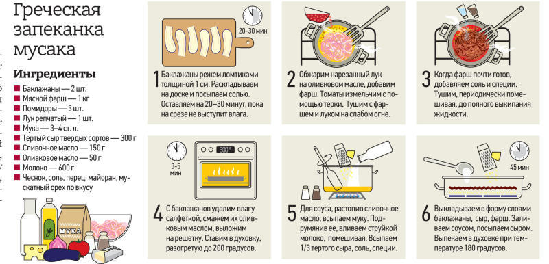 Ехали греки через Москву-реку: Потомки эллинов приобщают жителей столицы к разным видам искусства