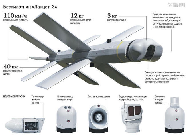 Ланцет беспилотник характеристики фото