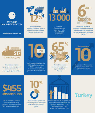 Пресс-служба Turkish Machinery