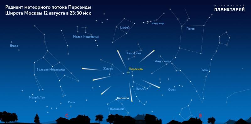 Сочинение: Фотографические наблюдения метеорных потоков