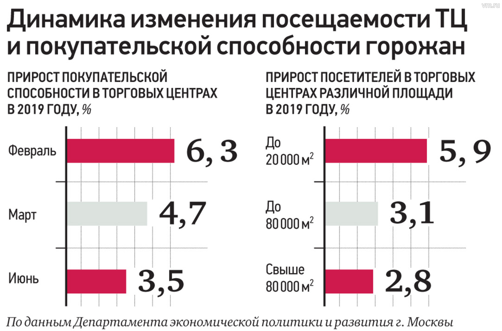 Расчет посетителей в выставочном зале